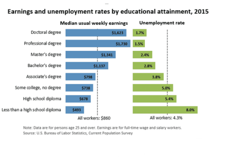 How to Make Online College More Affordable